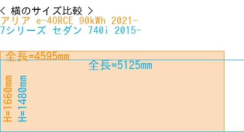 #アリア e-4ORCE 90kWh 2021- + 7シリーズ セダン 740i 2015-